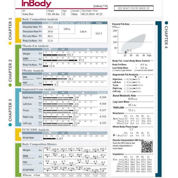 body composition test from inbody